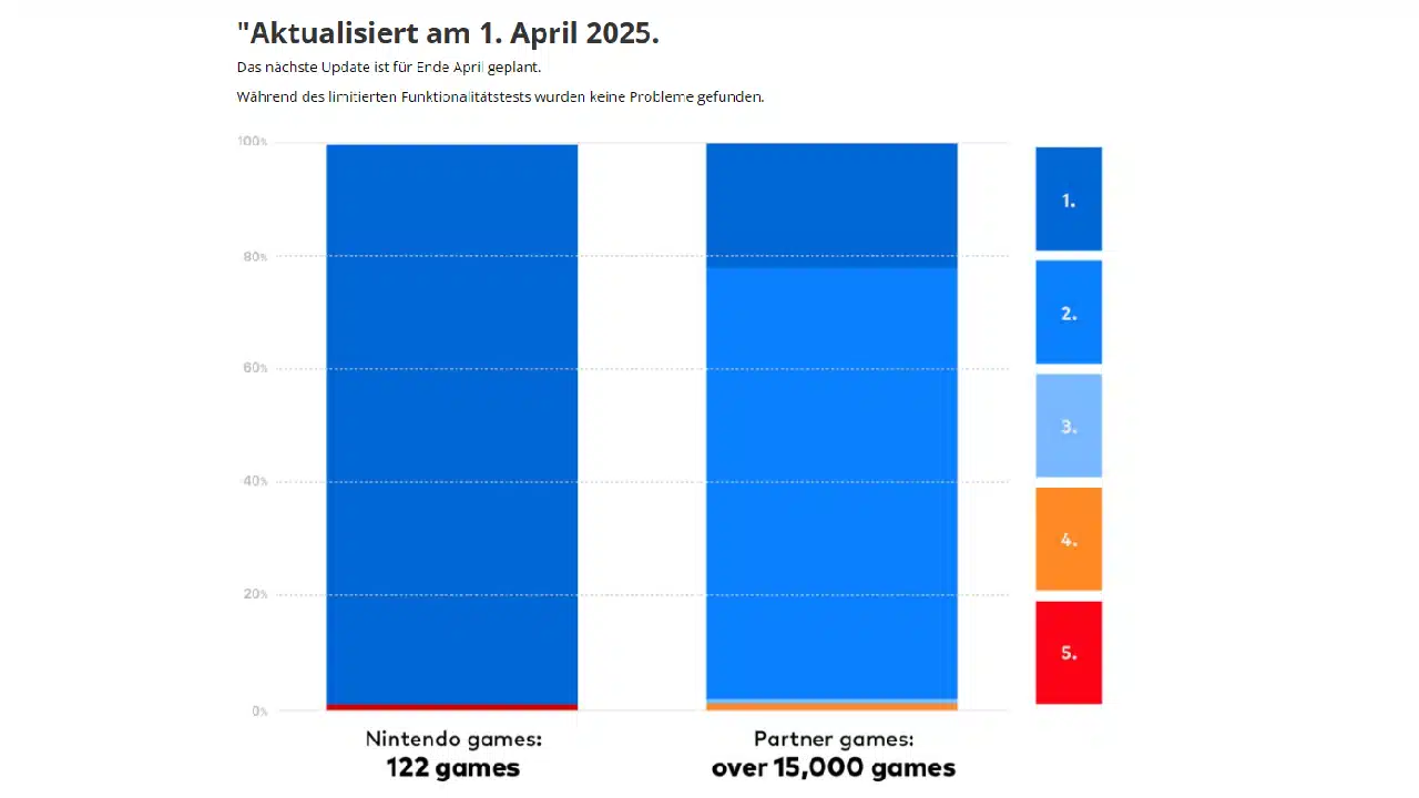 Nintendo Switch 2 Infos